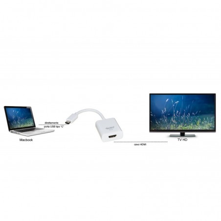 ADATTATORE USB-C MASCHIO - HDMI® FEMMINA