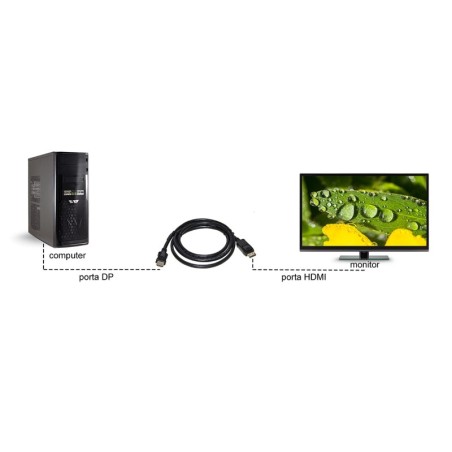 CAVO DISPLAYPORT 1.2 - HDMI® 1.4  4KX2K 30 HZ CONTATTI DORATI MT 3