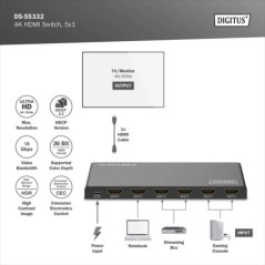 SWITCH HDMI 5X1 4K/60HZ HDCP 2.2