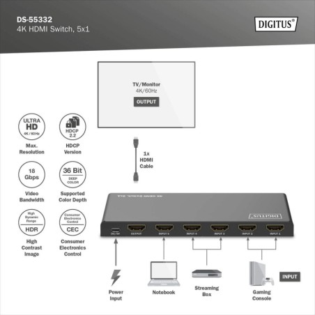 SWITCH HDMI 5X1 4K/60HZ HDCP 2.2