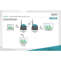 RICEVITORE PER ESTENSORE WIRELESS FULL HD 1080P DIGITUS