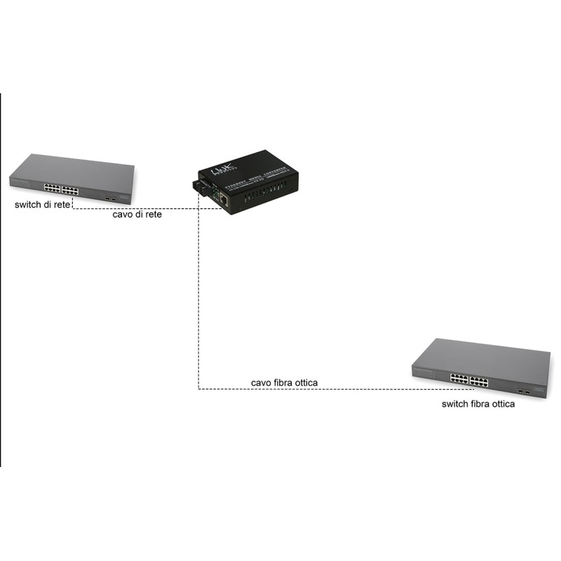 MEDIA CONVERTER RJ45 - FIBRA OTTICA SC 10/100/1000 MULTIMODE 850NM