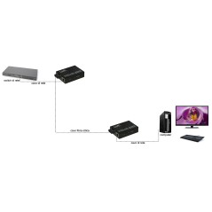 MEDIA CONVERTER RJ45 - FIBRA OTTICA SC 10/100/1000 MULTIMODE 850NM