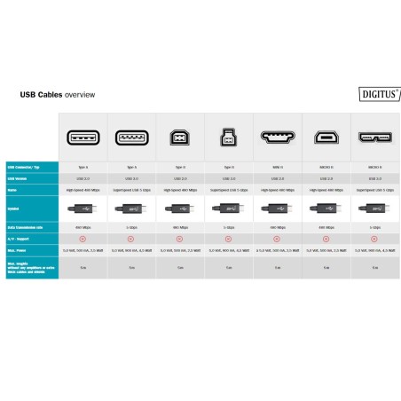 CAVI USB-C ® 2.0 MASCHIO/MASCHIO DIGITUS MT 1,80