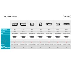 CAVI USB-C ® 2.0 MASCHIO/MASCHIO DIGITUS MT 3