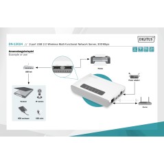 SERVER MULTIFUNZIONE RETE WIRELESS DIGITUS USB 2.0 A 2 PORTE, 300 MBPS