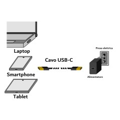 CAVO USB 2.0 USB-C® MASCHIO/MASCHIO MT 0,5 BIANCO