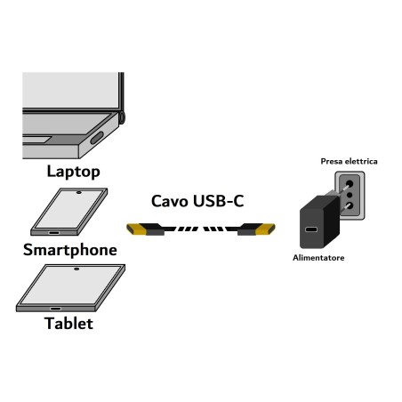 CAVO USB 2.0 USB-C® MASCHIO/MASCHIO MT 0,5 BIANCO