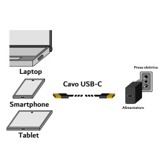 CAVO USB-C MASCHIO-MASCHIO 8K60HZ - 240W/5A - USB4 40G - MT 2