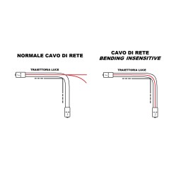 CAVO FIBRA OTTICA SC A SC MULTIMODE DUPLEX OM4 50/125 MT.5 BENDING INSENSITIVE LSZH