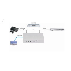 MINI SWITCH HDMI® 4KX2K@30HZ CON 3 PORTE CON TELECOMANDO