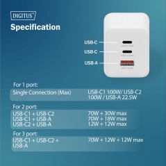 CARICATORE USB GAN 100W, 2X USB-C, 1X USB-A