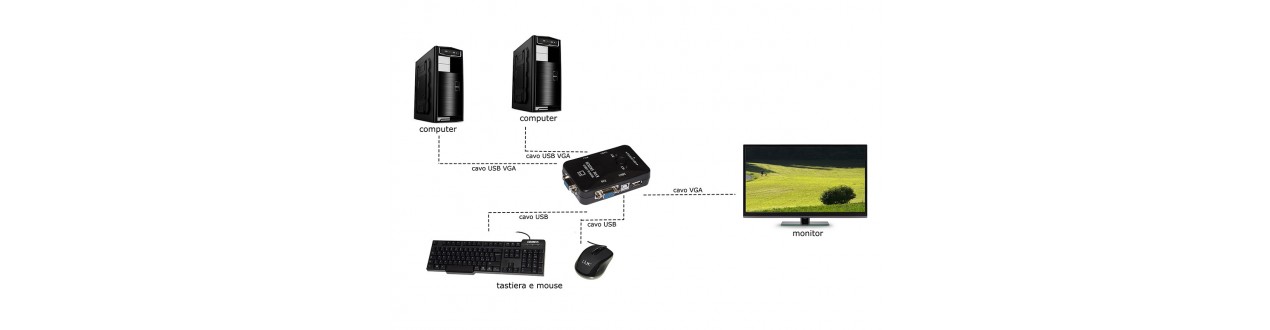 SWITCH KVM - Offerte e Prezzi Online | Elettrojoyce