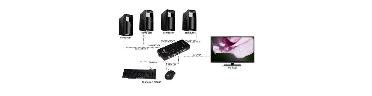 SWITCH KVM - Offerte e Prezzi Online | Elettrojoyce